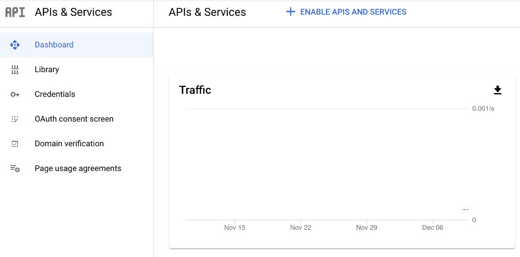 APIs and services The Google Cloud Platform Console showing the "APIs and services" page. A mostly-empty graph of traffic is displayed.