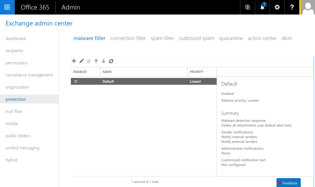 Malware filter settings The Microsoft Exchange admin interface showing the "Malware filter" page. A list of malware filters is displayed. The "Default" filter is selected, and its details are shown in a panel at the right of the screen.